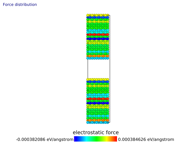File:Force z 100angcutoff.png