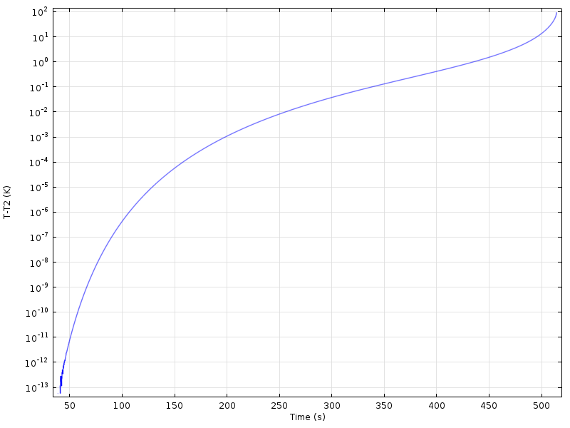 File:Gtfe tip temperature dif.png