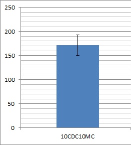 File:Electrical resistance 7, Fred.jpg
