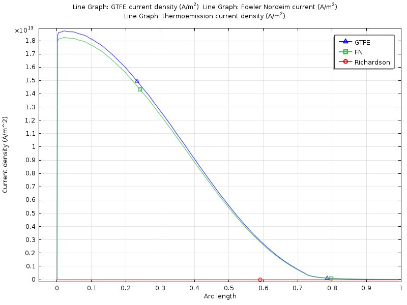 File:Current comparison over emitter.png
