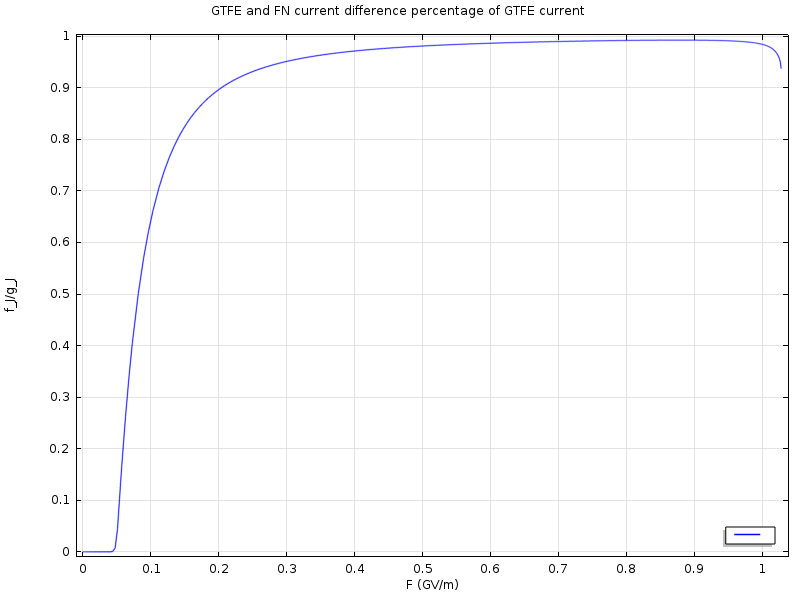 File:Gtfe fn int proportion.png