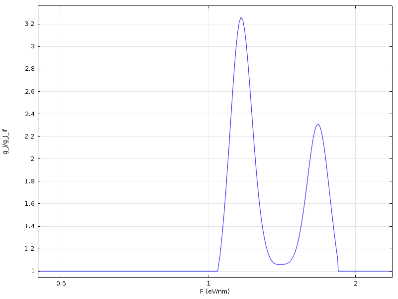 File:Smooth ideal proportion.png