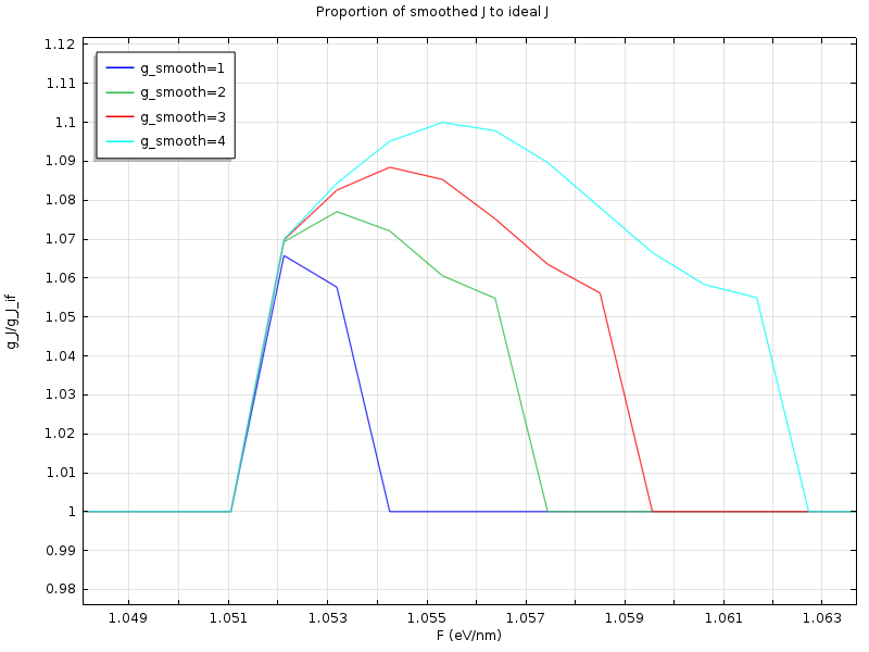 File:Gtfe low smooth ideal proportion 1.png