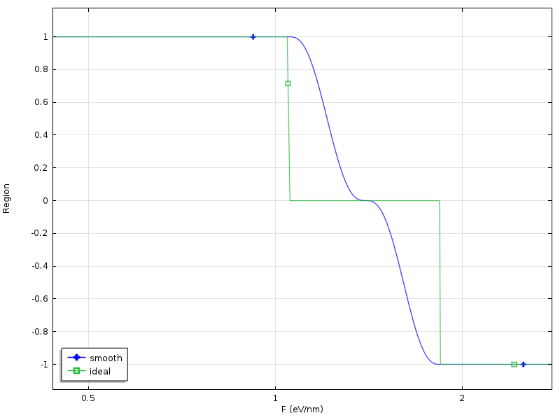 File:Regions max smooth.png