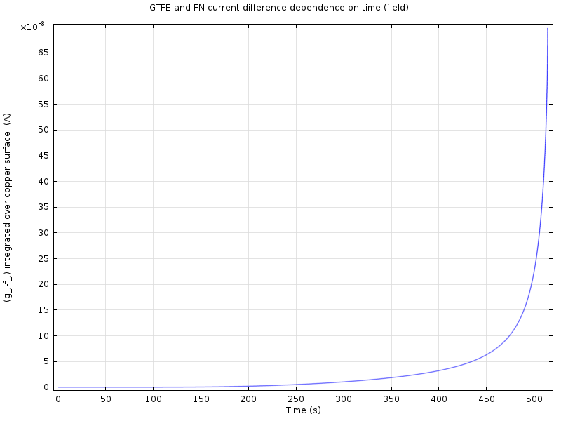 File:Gtfe integration difference.png