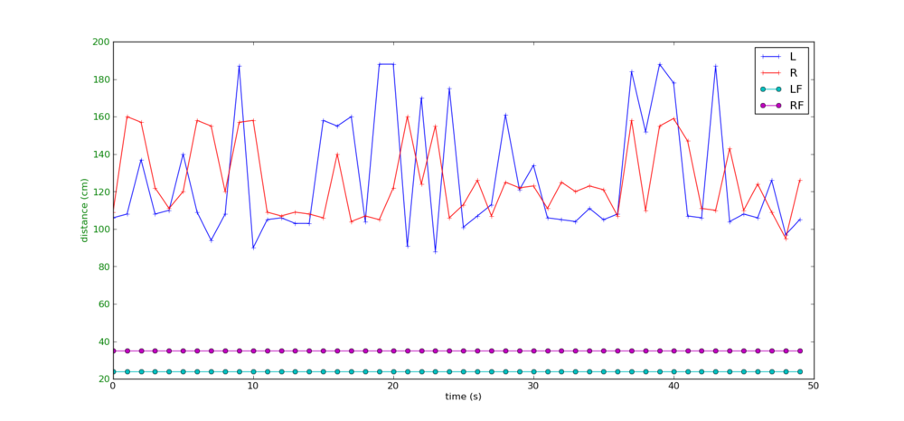 NAO sonar output.png
