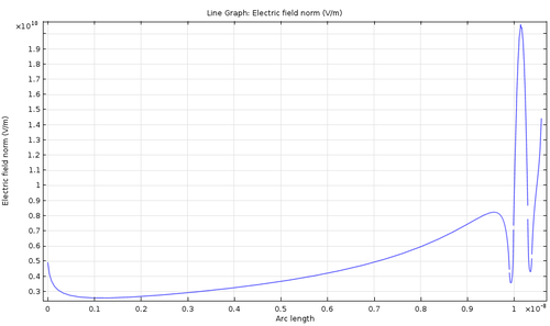 Tiltplane comsol line.png
