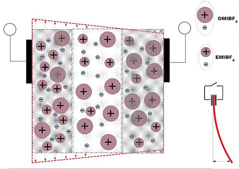 Asymmetriline-EMIBF4-OMIBF4 membraan 50 50 Joonis4.jpg