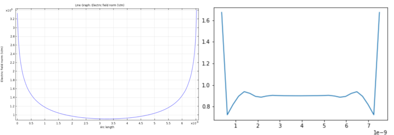 Mdfem compare line.png