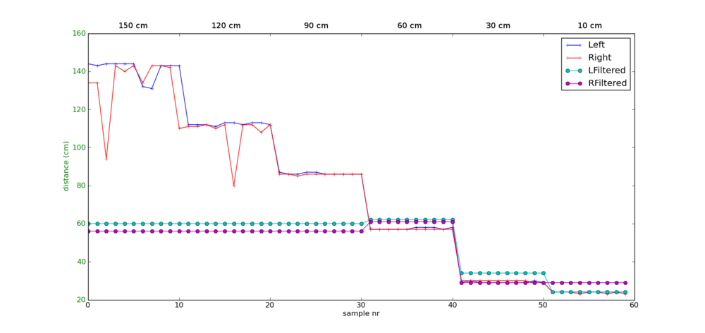 NAO sonarTest sein1.png