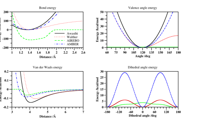 Graphene-forcefields.png