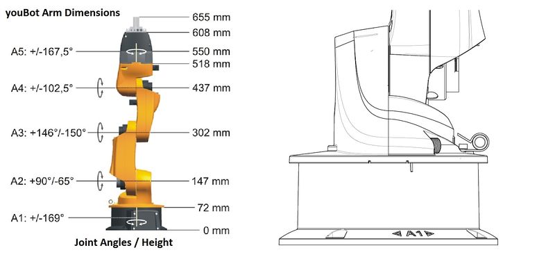 File:KUKA youBot Arm Dimensions.jpg