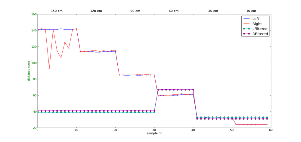 NAO sonarTest sein2.png