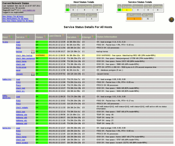 Ims-haldus-nagios.gif