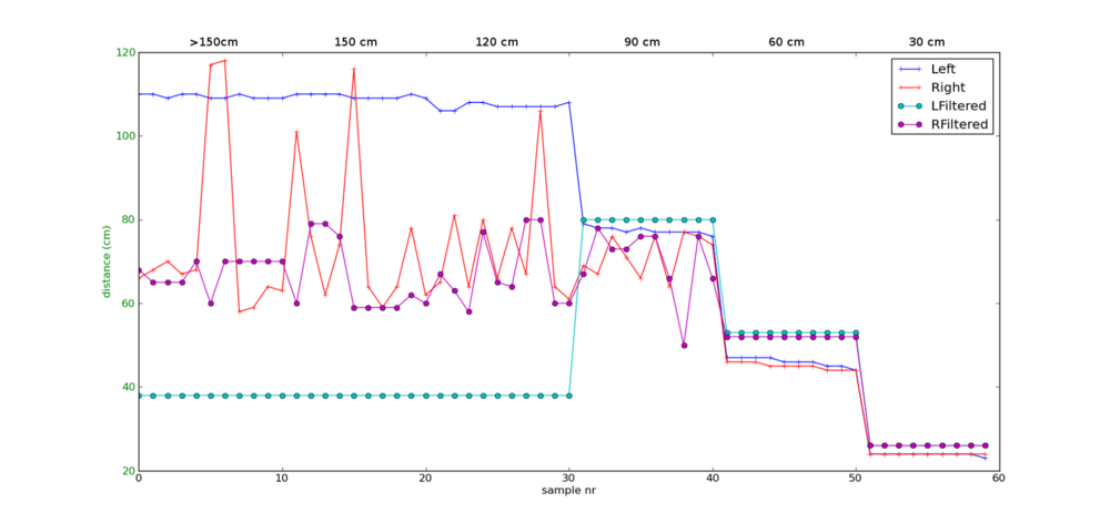 NAO sonarTest plaat.png