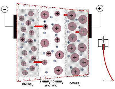 Asymmetriline-EMIBF4-OMIBF4 membraan 50 50 Joonis3.jpg