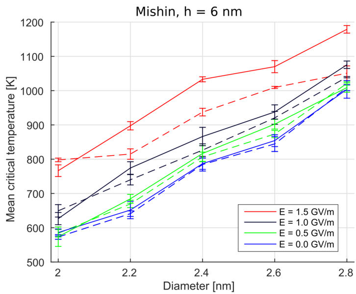 File:Tcr vs d vs E stopE elmig10.png