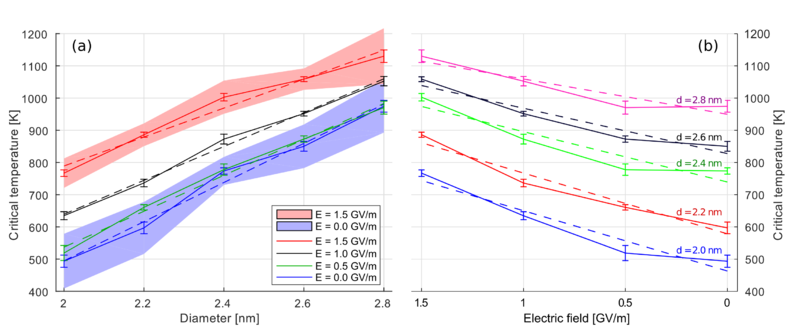 File:Tcr vs d and E mp h60.png